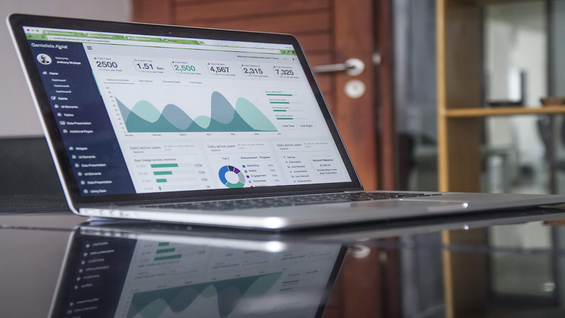 Como medir os resultados das ações da sua empresa em T&D